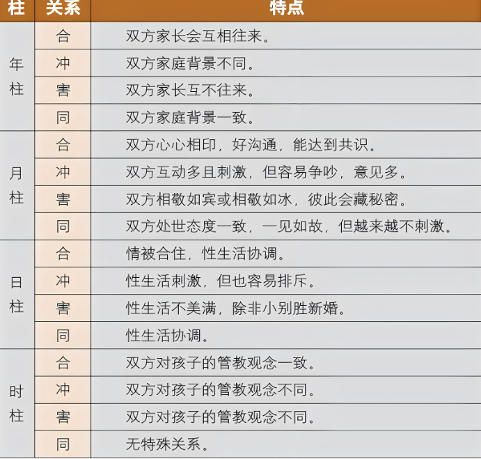 八字合婚速查表(珍藏版)-音狐運(yùn)勢網(wǎng)